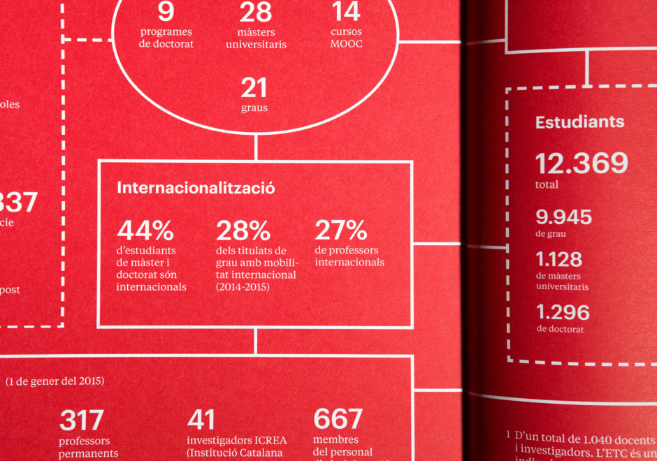 Identidad corporativa dirección de arte upf clase bcn – Clase bcn