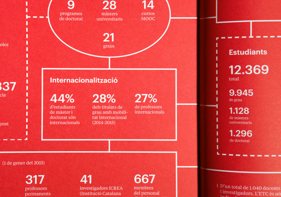 identidad corporativa y publicacion pompeu fabra clase bcn – Clase bcn