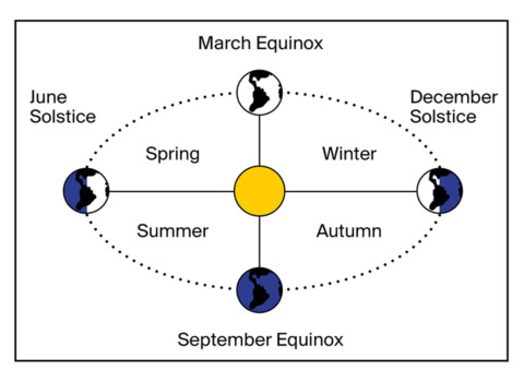 Autumn Equinox