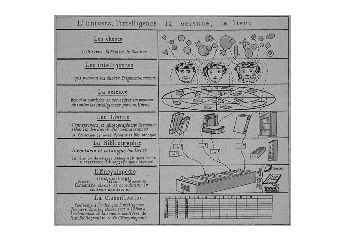 The Universal Bibliographic Repertory – Clase bcn