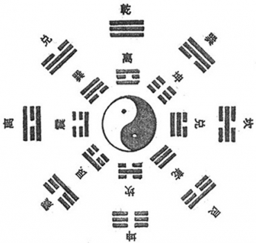 I Ching