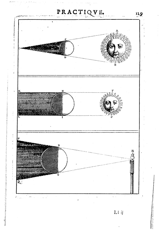 La perspective practique – Clase bcn