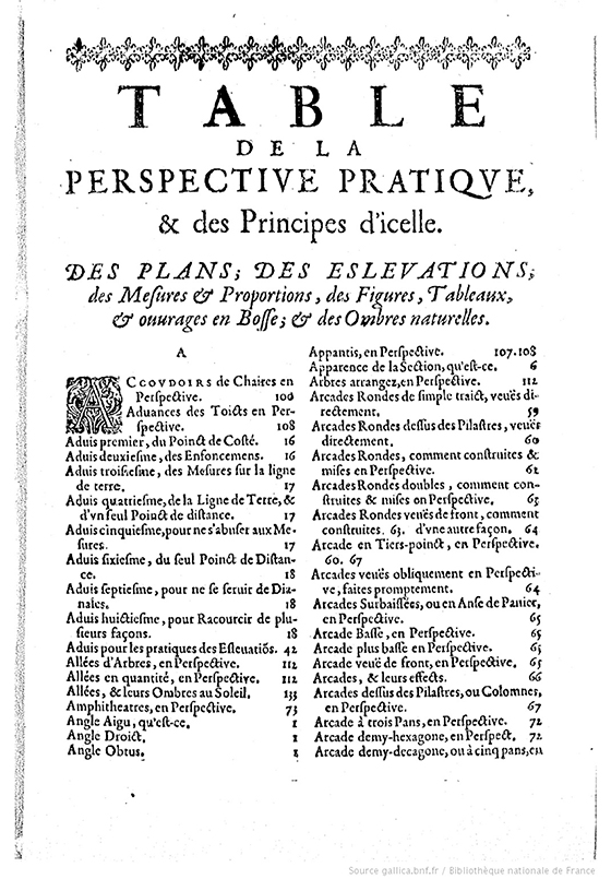 La perspective practique – Clase bcn