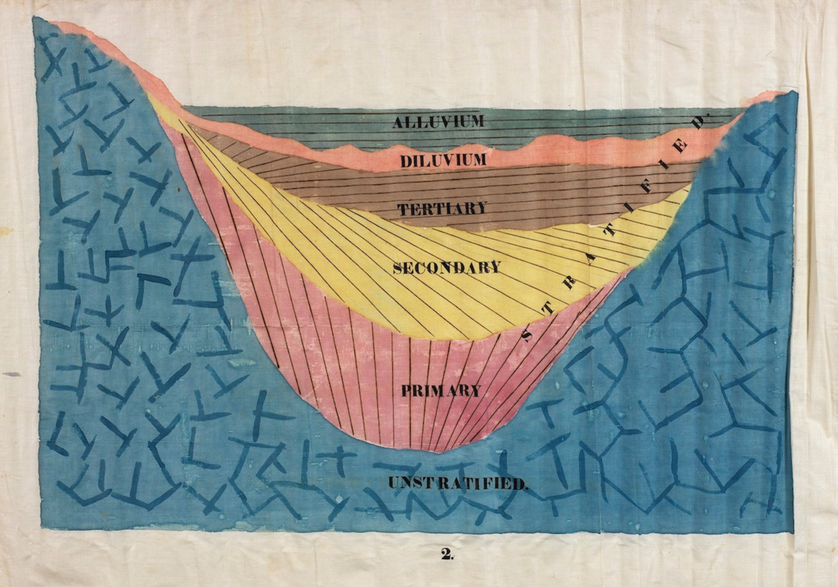 Clasebcn MuseuTerra branding Concept Visual Inspiration – Clase bcn